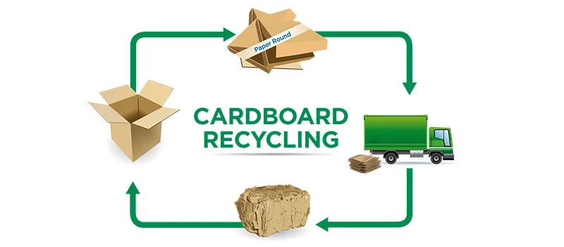 Recycled Paper and Cardboard