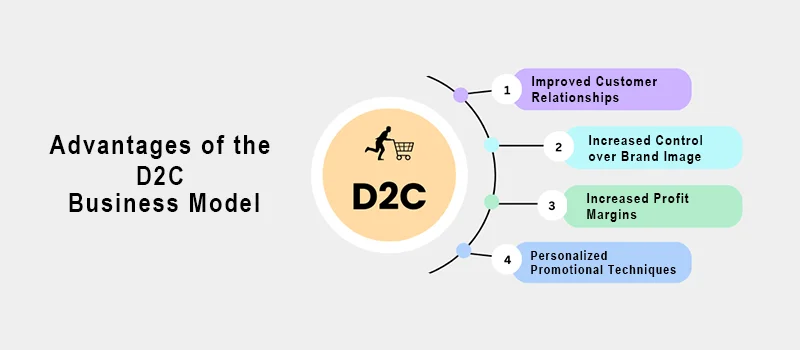 Advantages of the D2C Business Model